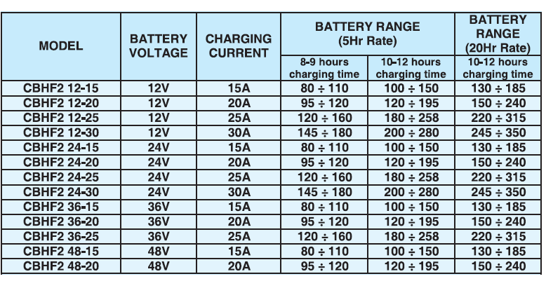 Cargador Auto Batería Color Azul 12 V