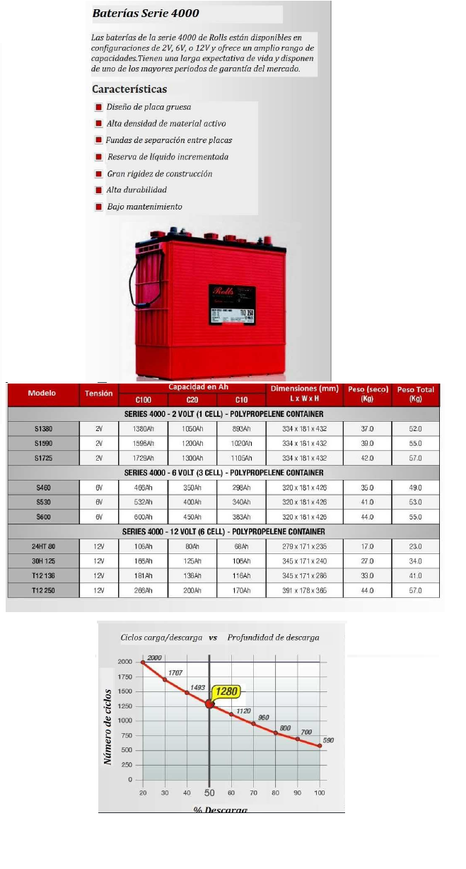 Batería ROLLS de ciclo profundo a 24 voltios para capacidades entre 480 y  605Ah